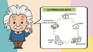 Interés compuesto explicado de forma sencilla con ejemplos reales
