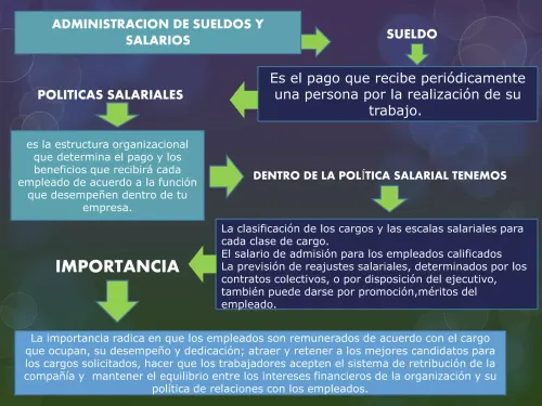 Cómo organizar un sueldo medio y evitar que tu dinero pierda valor